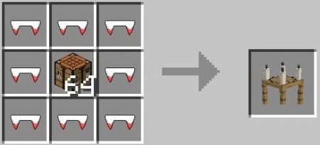 Creating a Ritual Table in Minecraft PE