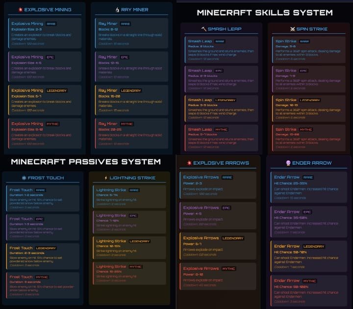 Tool abilities in Minecraft PE (Bedrock)